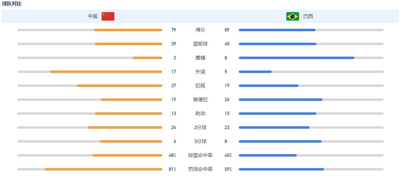 TheAthletic名记奥恩斯坦报道，曼城前锋哈兰德不会参加今天曼城客场对阵卢顿的比赛。